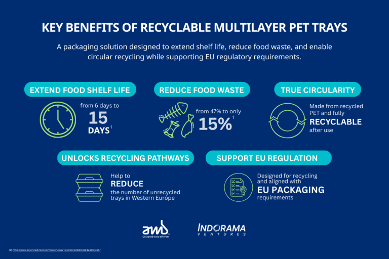 Indorama Ventures And AMB Spa Bring Industrial-Scale Innovation To PET Trays